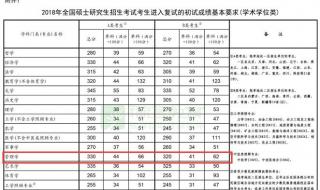 郑州大学对外合作办学