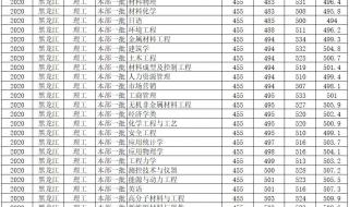 哈尔滨理工大学荣成校区