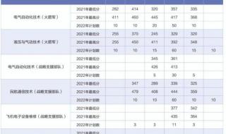 西安航空学院教学管理