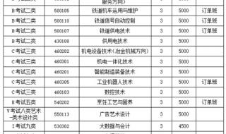 唐山科技职业技术学院