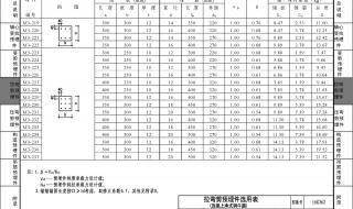 钢筋混凝土结构预埋件