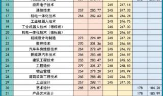 广州科学职业技术学院