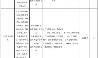 陕西交通职业技术学院